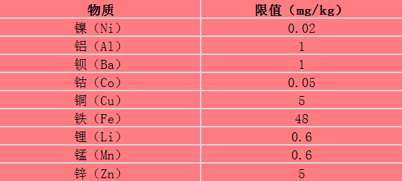 2024新奥门原料免费资料