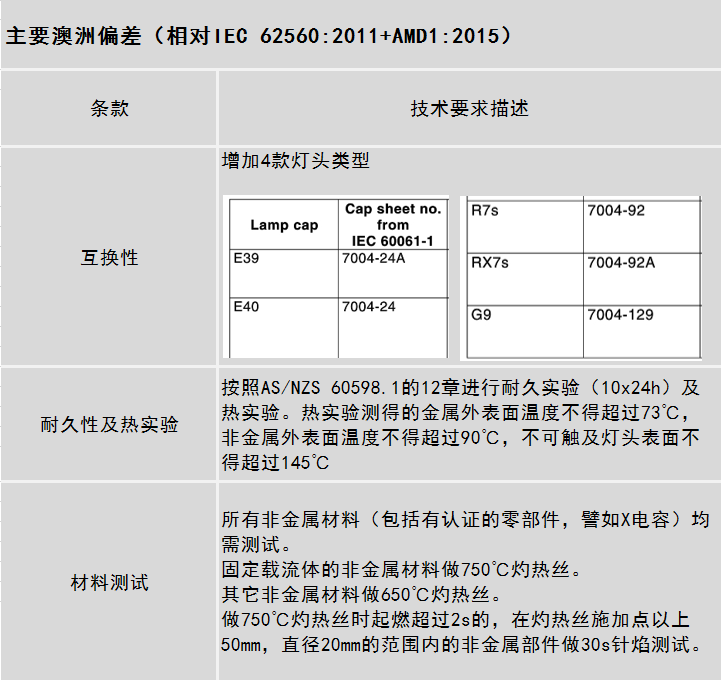 2024新奥门原料免费资料