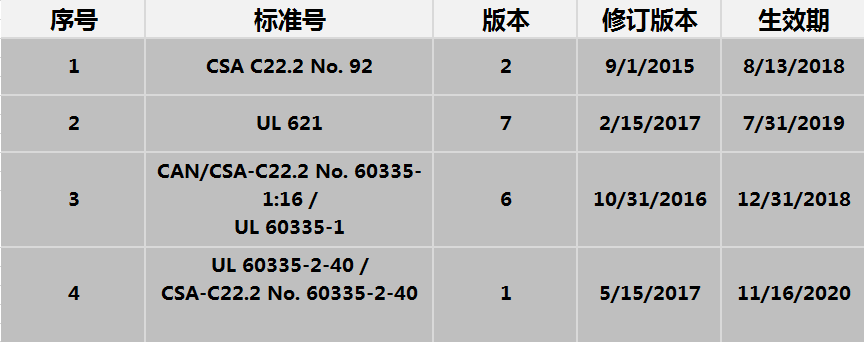 2024新奥门原料免费资料