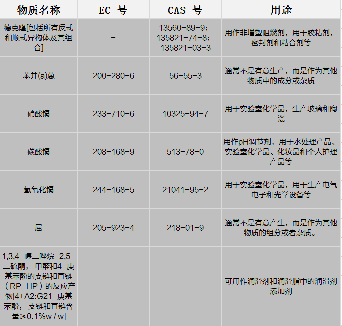 2024新奥门原料免费资料