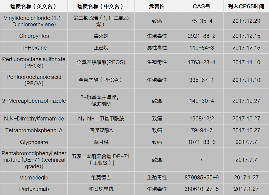 2024新奥门原料免费资料