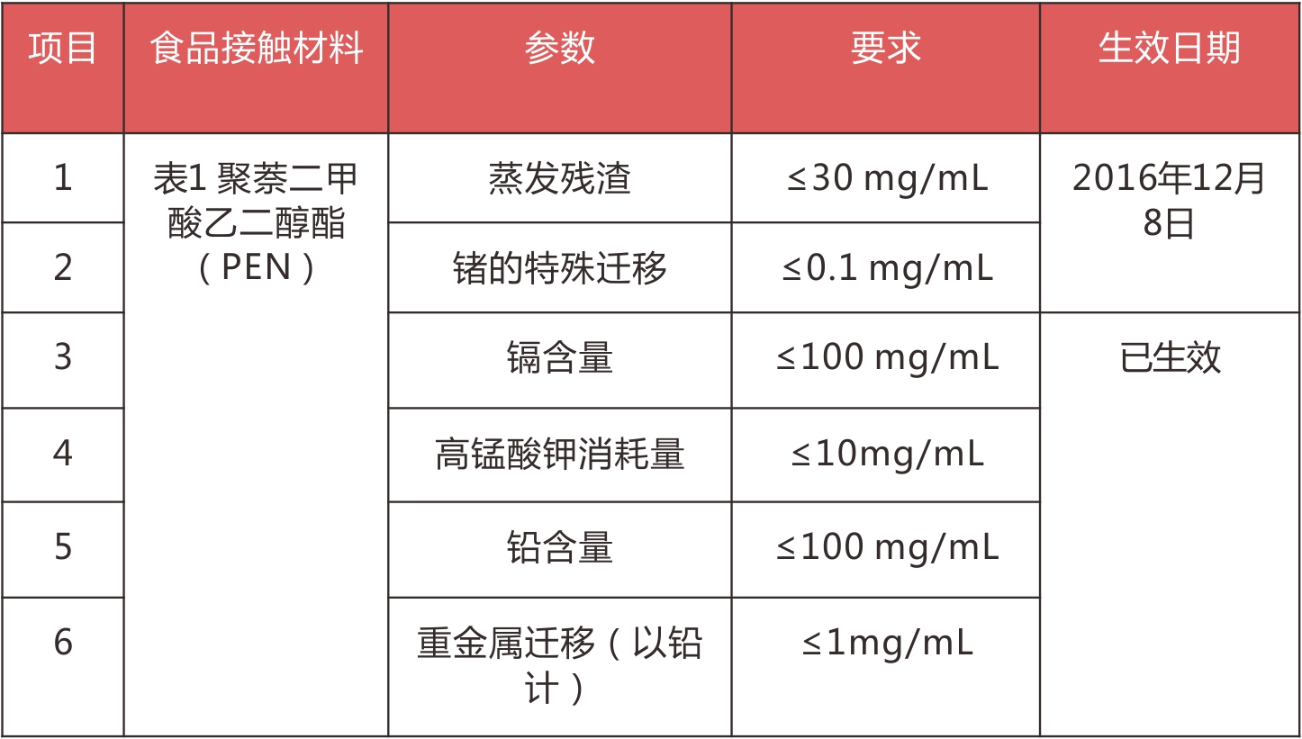 2024新奥门原料免费资料