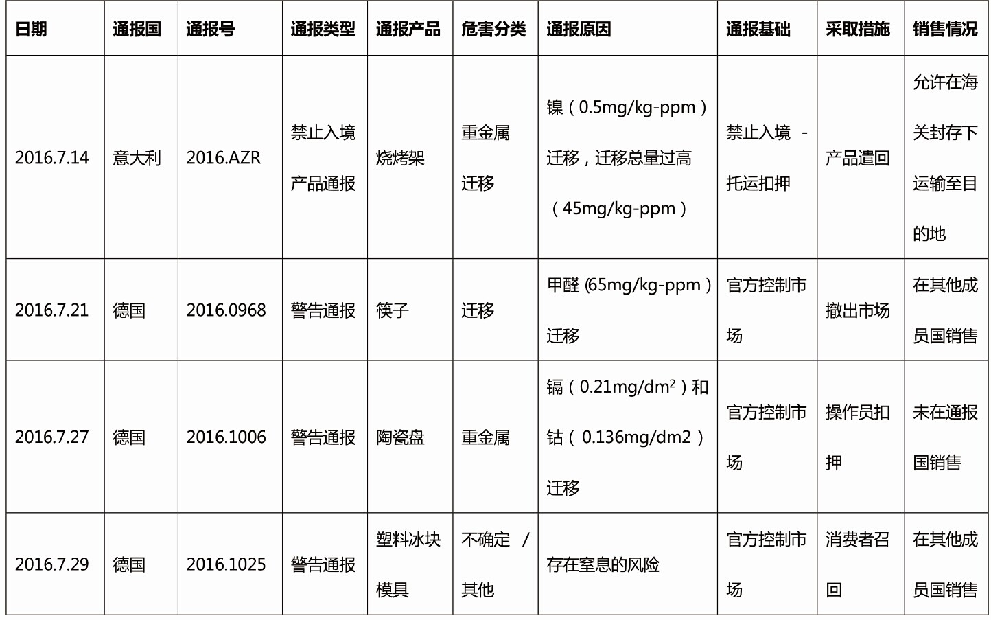 2024新奥门原料免费资料