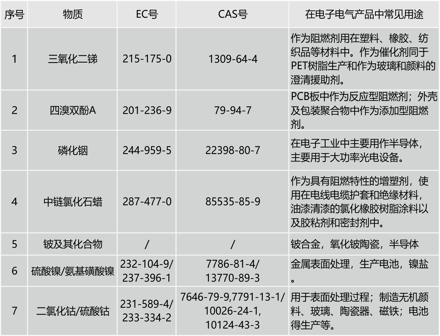 2024新奥门原料免费资料