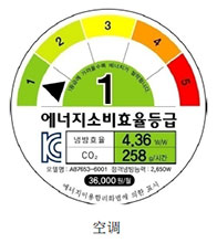 韩国能效制度MEPS